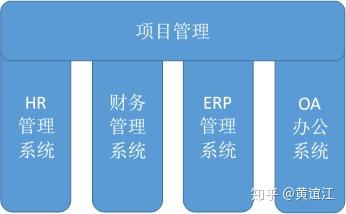 项目管理信息化之数据规划设计