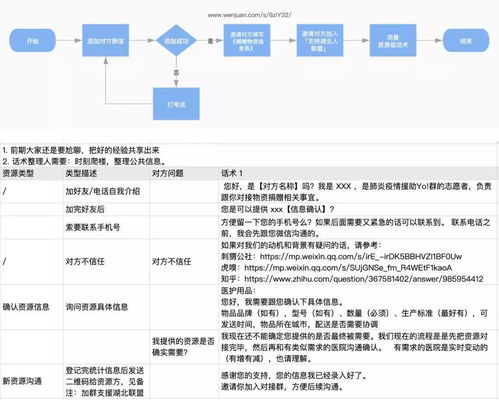 用产品设计思维解决医院物资捐赠问题,77名产品经理支援武汉开源项目实例经验分享