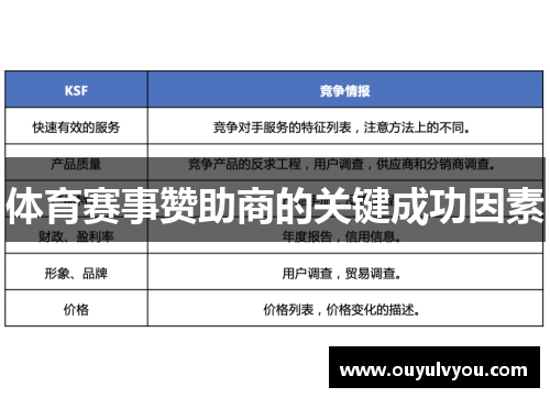 体育赛事赞助商的关键成功因素