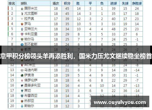 意甲积分榜领头羊再添胜利，国米力压尤文继续稳坐榜首